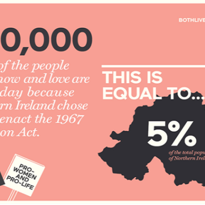 100 000 спасени живота - 5% от населението на Северна Ирландия